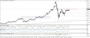 تحديث الذهب