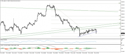 تحديث الذهب