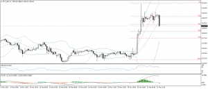 تحديث الذهب
