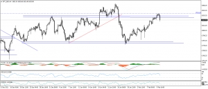 تحديث الذهب