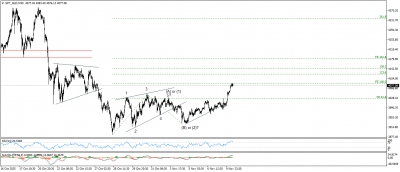 تحديث الذهب