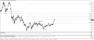 تحديث الذهب