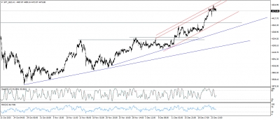 تحديث الذهب
