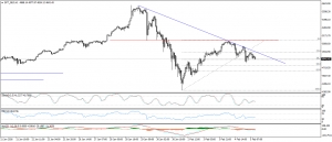 تحديث الذهب