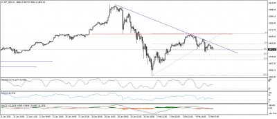 تحديث الذهب