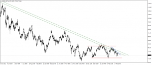 تحديث البترول- الخام الامريكى