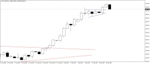 تحديث الذهب