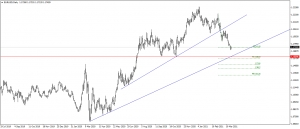 تحديث اليورو مقابل الدولار الامريكى EURUSD