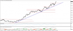 تحديث الذهب