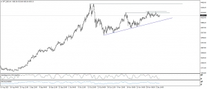تحديث الذهب