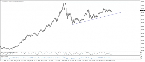 تحديث الذهب
