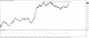 تحديث اليورو مقابل الدولار الامريكى EURUSD