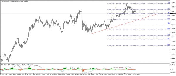 تحديث الدولار الامريكى مقابل الين اليابانى USDJPY