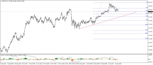 تحديث الدولار الامريكى مقابل الين اليابانى USDJPY