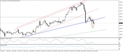 تحديث التحليل الفنى للذهب
