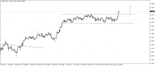 تحديث الجنيه الاسترلينى مقابل الدولار الامريكى GBPUSD