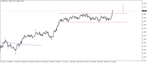 تحديث الجنيه الاسترلينى مقابل الدولار الامريكى GBPUSD