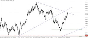 تحديث اليورو مقابل الدولار الامريكى EURUSD
