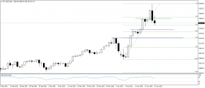 تحديث الذهب
