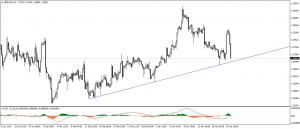 تحديث الاسترلينى مقابل الدولار GBPUSD