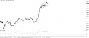 اليورو مقابل الدولار الامريكى EURUSD