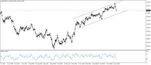 تحديث اليورو مقابل الدولار EURUSD