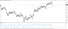 تحديث اليورو مقابل الدولار EURUSD