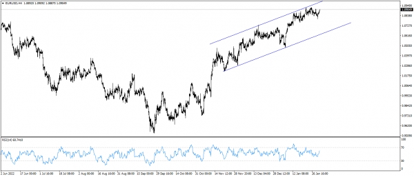 اليورو مقابل الدولار EURUSD