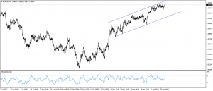 اليورو مقابل الدولار EURUSD