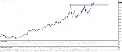 تحديث الفضة