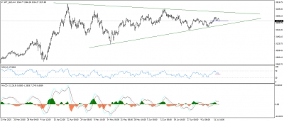 تحديث الذهب