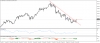 الدولار الامريكى مقابل الين اليابانى USDJPY