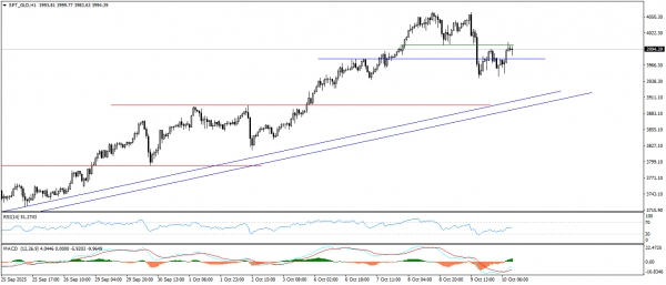 تحديث الذهب