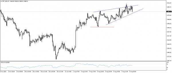 تحديث الذهب