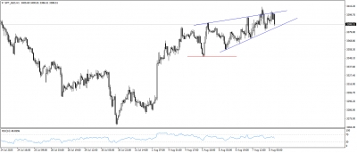 تحديث الذهب