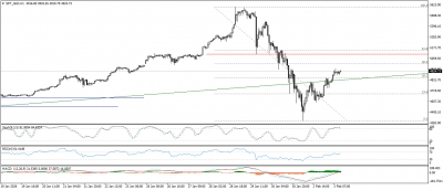 تحديث الذهب