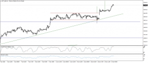تحديث الذهب
