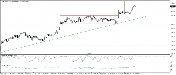 تحديث الذهب