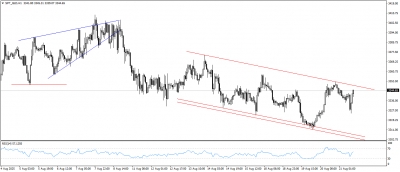 تحديث الذهب