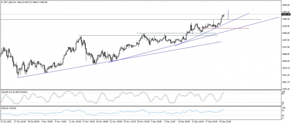 تحديث الذهب