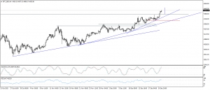 تحديث الذهب