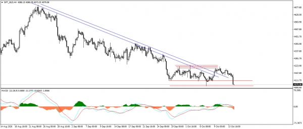 تحديث التحليل الفنى للذهب