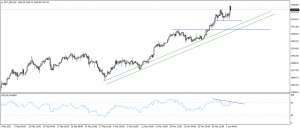 تحديث الذهب