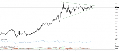 تحديث الذهب