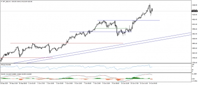 تحديث الذهب