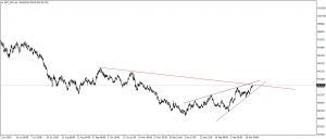 تحديث مؤشر الدولار الامريكى DXY