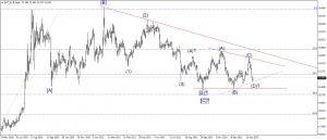 تحديث الفضة