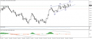 تحديث الذهب