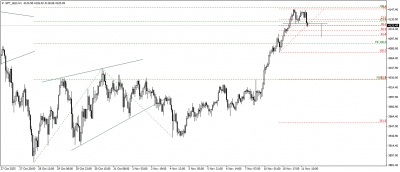 تحديث الذهب