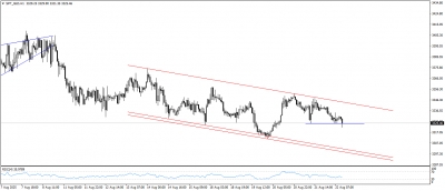 تحديث الذهب